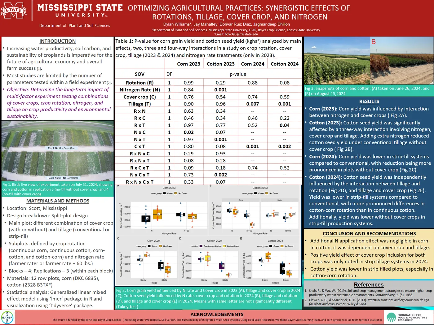 Poster preview: Optimizing Agricultural Practices — Synergistic Effects of Rotations, Tillage, Cover Crop & Nitrogen