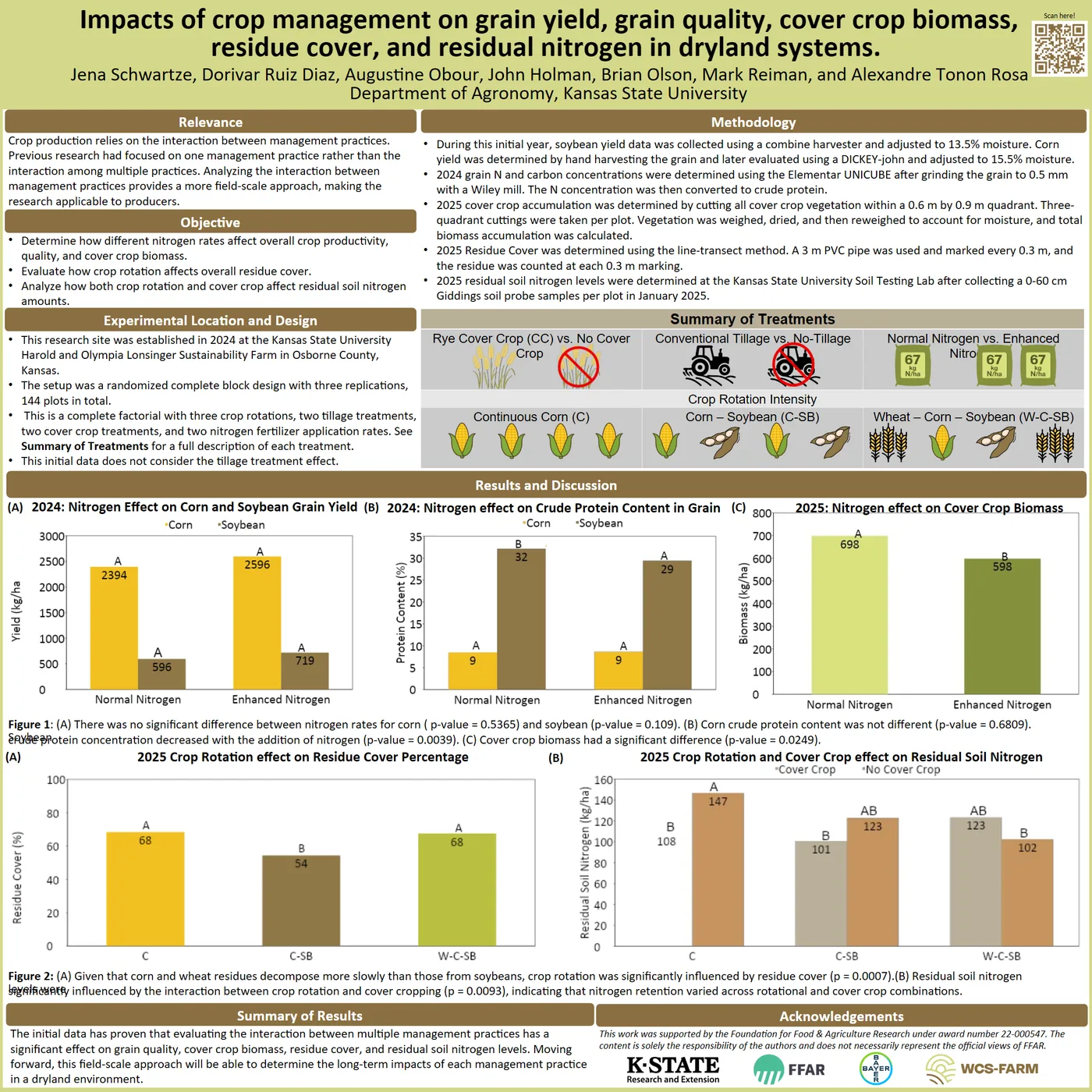 Poster preview: Cover Crop, Tillage, Nitrogen & Rotation Effects on Corn–Soybean Yield