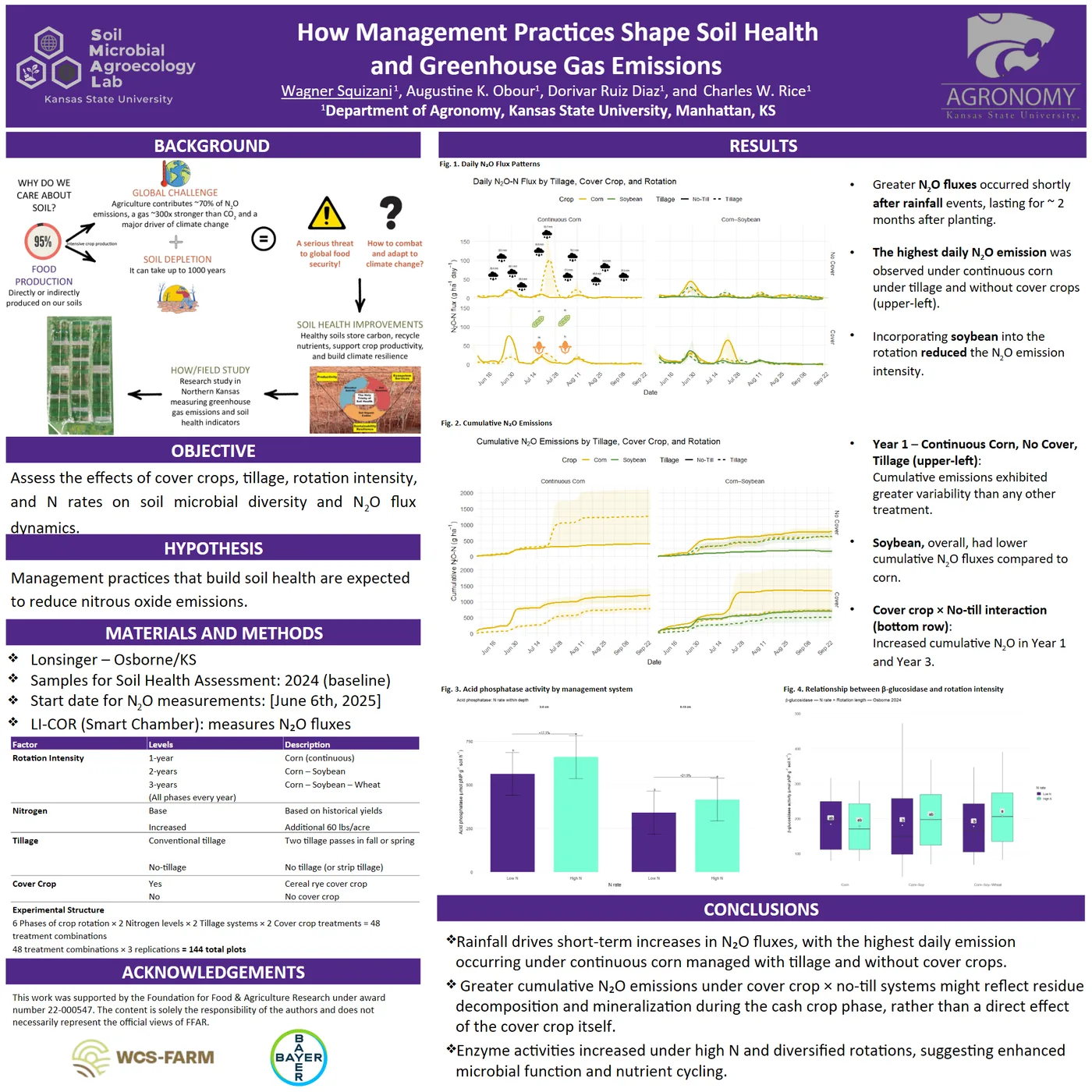 Poster preview: How Management Practices Shape Soil Health & Greenhouse Gas Emissions