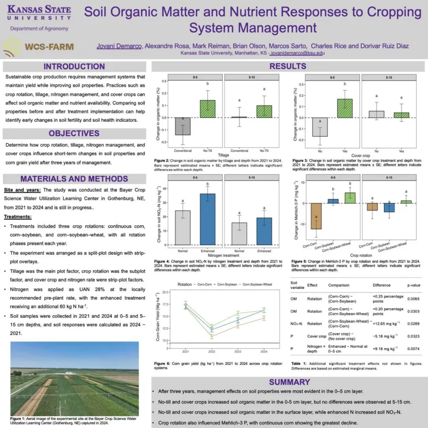 Poster: Soil Organic Matter & Nutrient Responses to Cropping System Management